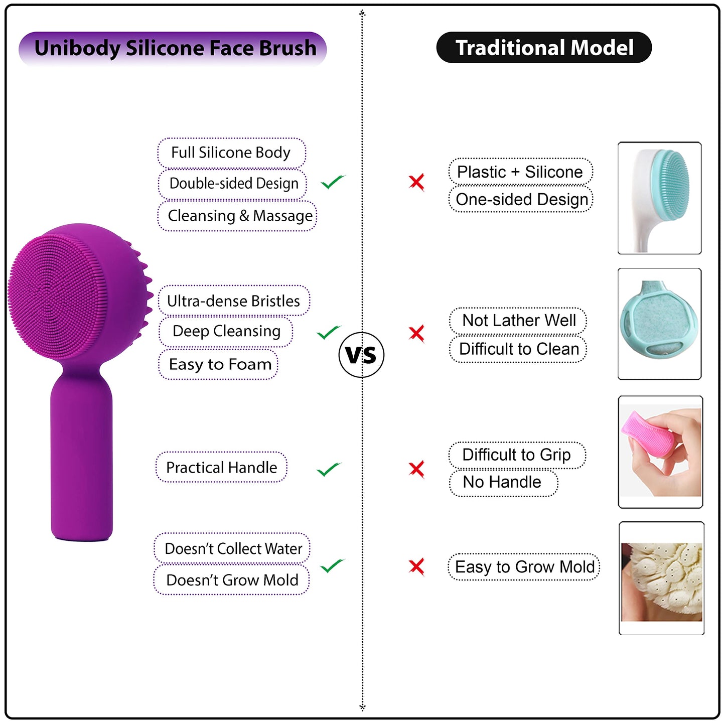 2 PC Silicone Facial Cleansing Brush 2 in 1 Facial Scrubber Manual Exfoliating Facial Brush Face Cleanser Face Exfoliator Ultrafine Bristles for Sensitive Skin Easy to Clean Lather Well(Black&Purple)