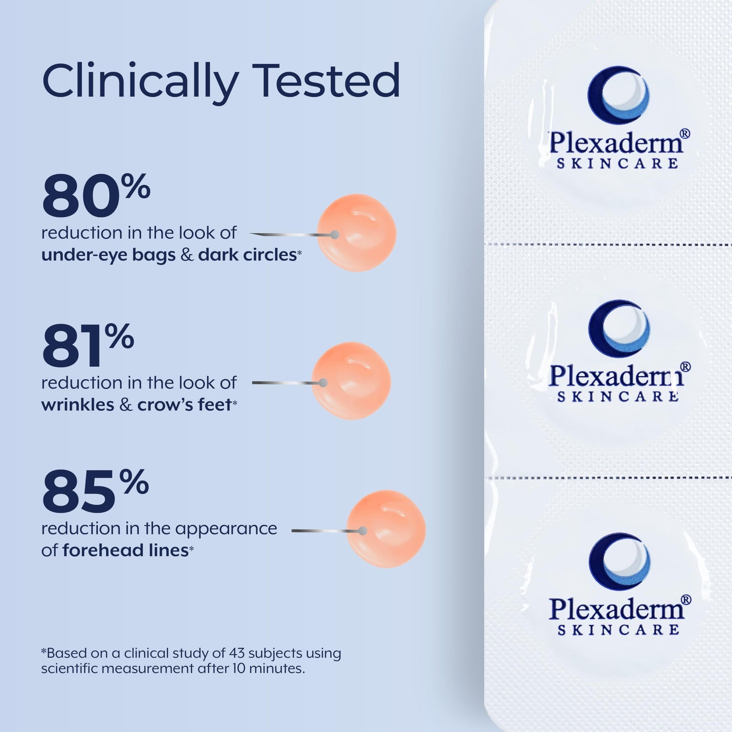 Plexaderm Rapid Reduction Eye Serum - Visibly Reduces Under-Eye Bags, Wrinkles, Dark Circles, Fine Lines & Crow's Feet Instantly, Anti Aging Wrinkle Remover for Face, 30 Single Use Pods