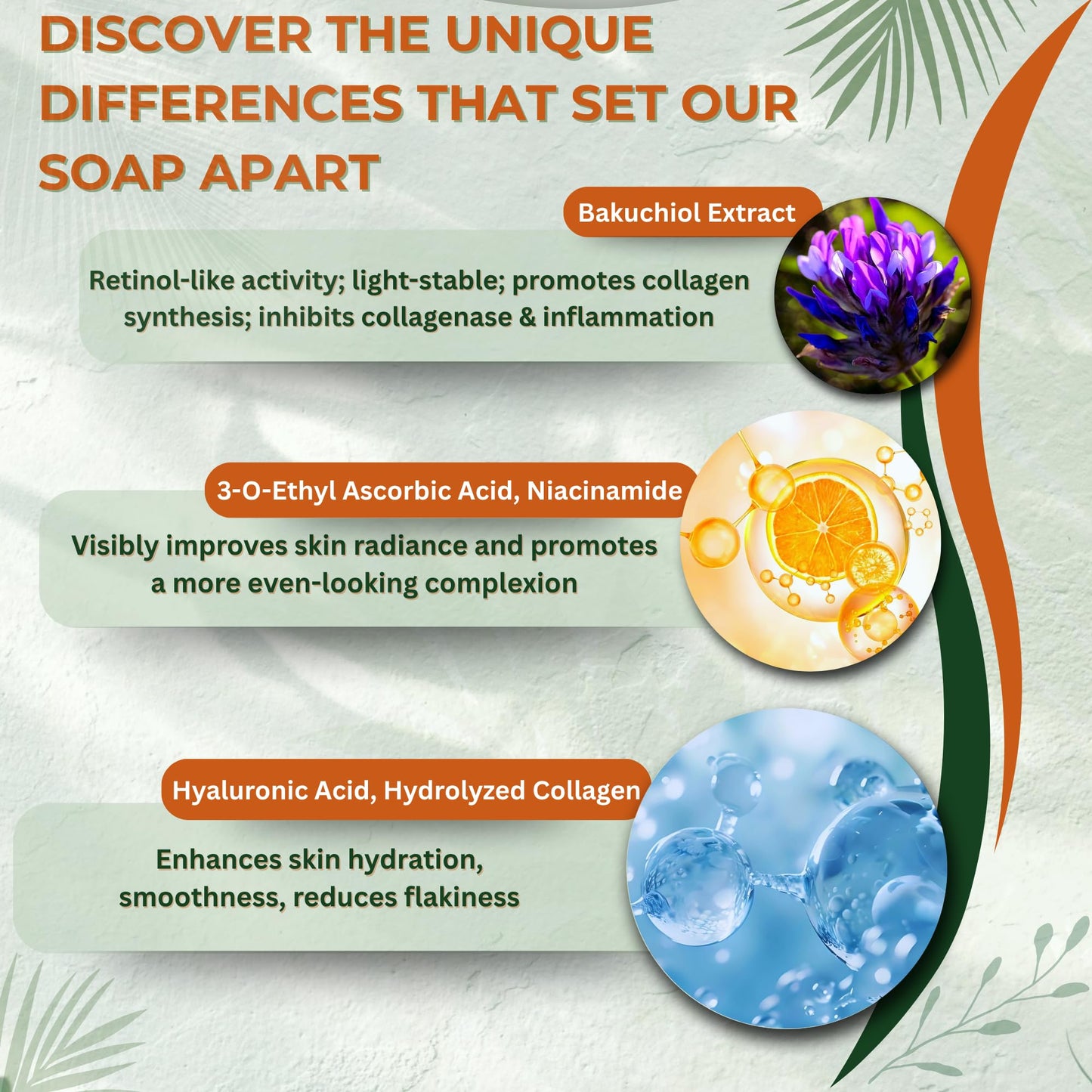 Turmeric Soap Bar for Face & Body - Turmeric Soap with Bakuchiol, Niacinamide, Hyaluronic Acid to Improve Skin Texture, Radiance & Smoothness-face wash bar for Acne-Prone, Sun-Exposed Skin (Pack of 2)