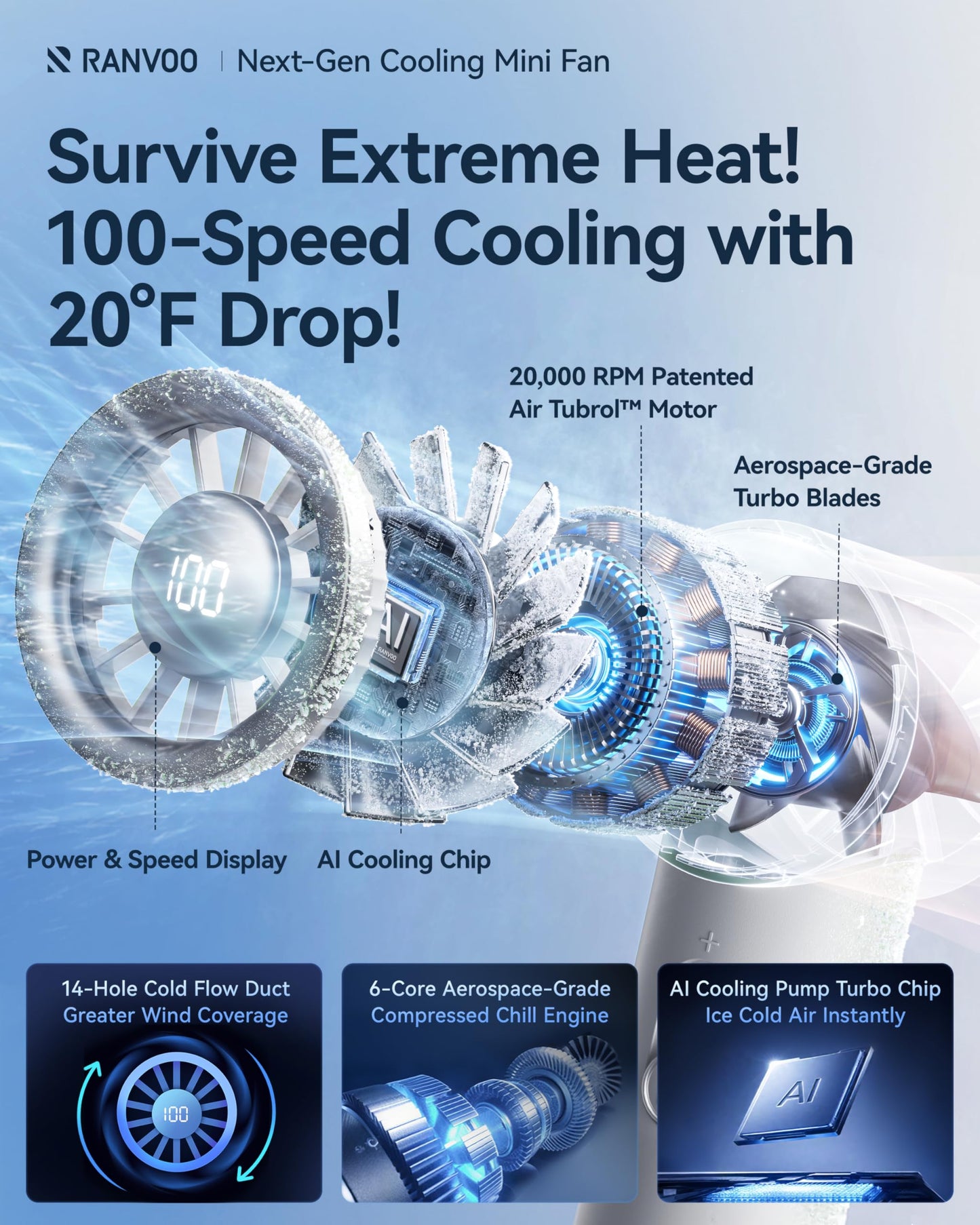 RANVOO 2025 Mini & Powerful Turbo 100 Speeds Cooling Handheld Fan Rechargeable LED Display for Outdoor Travel Portable Hand Fan, Gifts for Women & Men, Stylish, Pearly White