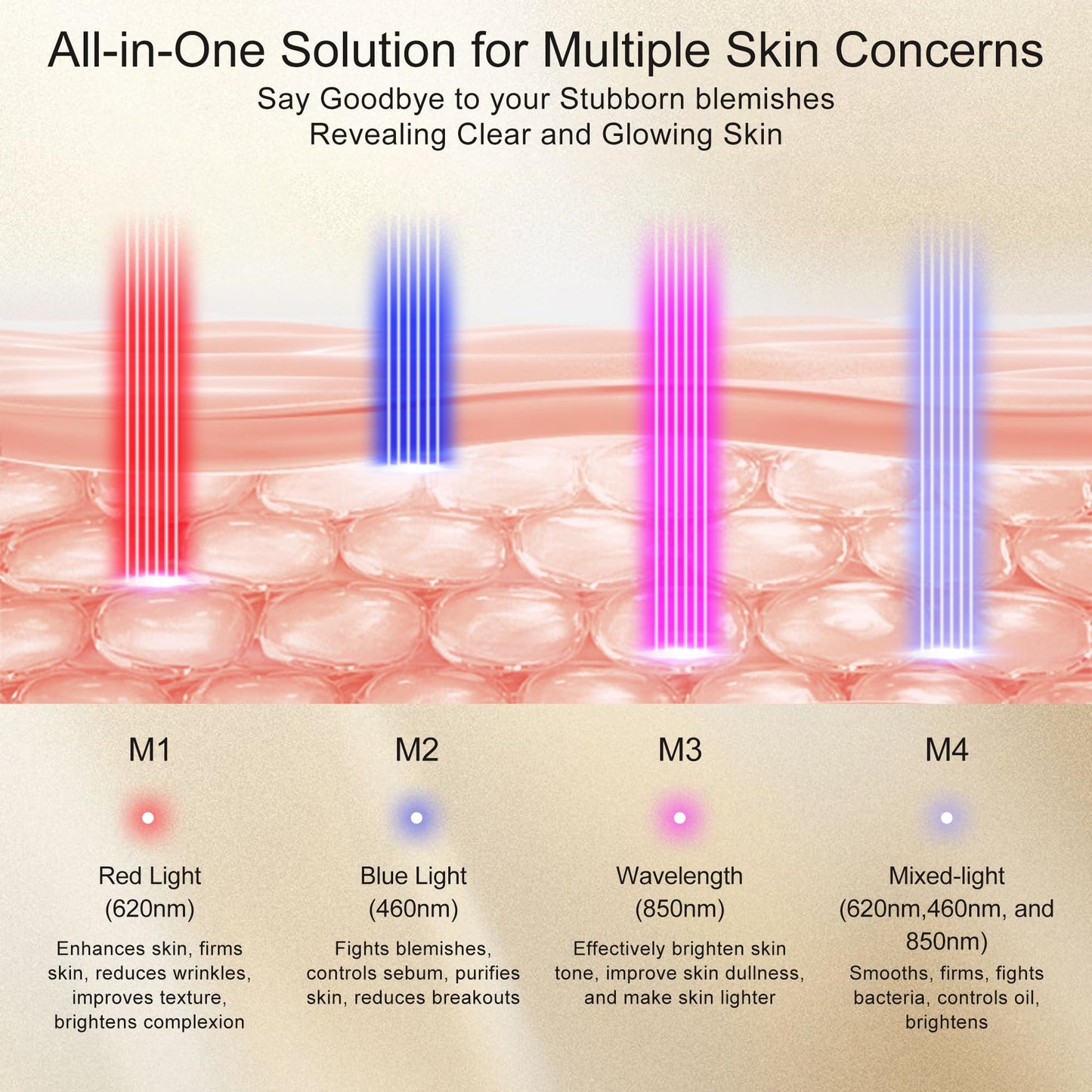 KINGDO Red Light Therapy Mask for Face, 4 Modes Infrared Light Therapy LED Face Mask with Remote, Portable and Rechargeable with Timer, Ideal for Home Use