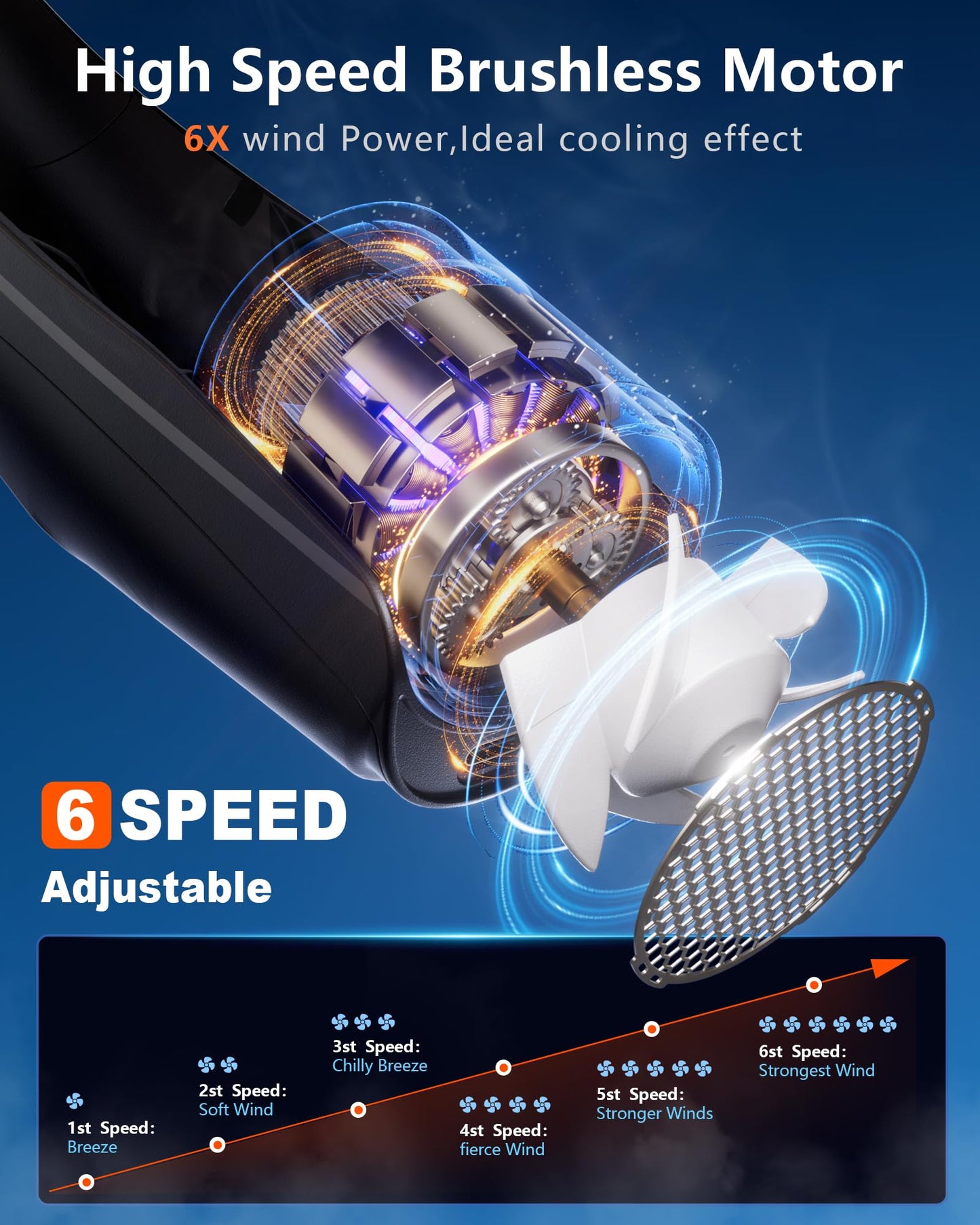 Portable Neck Fan, Hands Free Personal Fan- 6000mAh Battery Operated, USB Rechargeable Fan with 6 Adjustable Speeds, Cooling Wearable Fan for Home, Office, Outdoor, Travel-Black