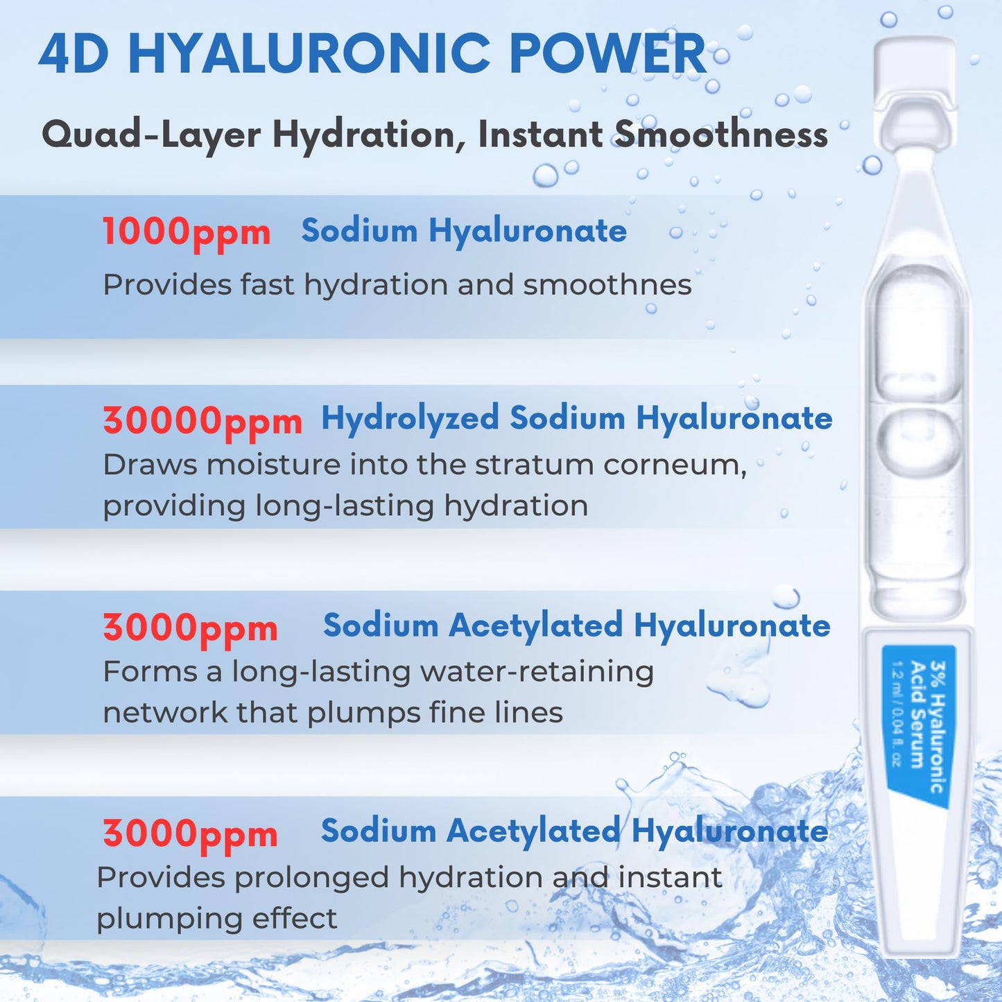 3% Hyaluronic Acid Serum, 4D Hyaluronic Acid Serum Ultra-Hydrating Vials, Hylunaric Acid Non-Greasy, Fast Absorption, Intensive Moisturizing, Deep Hydration & Smoothing (1 Box of 30 tubes)
