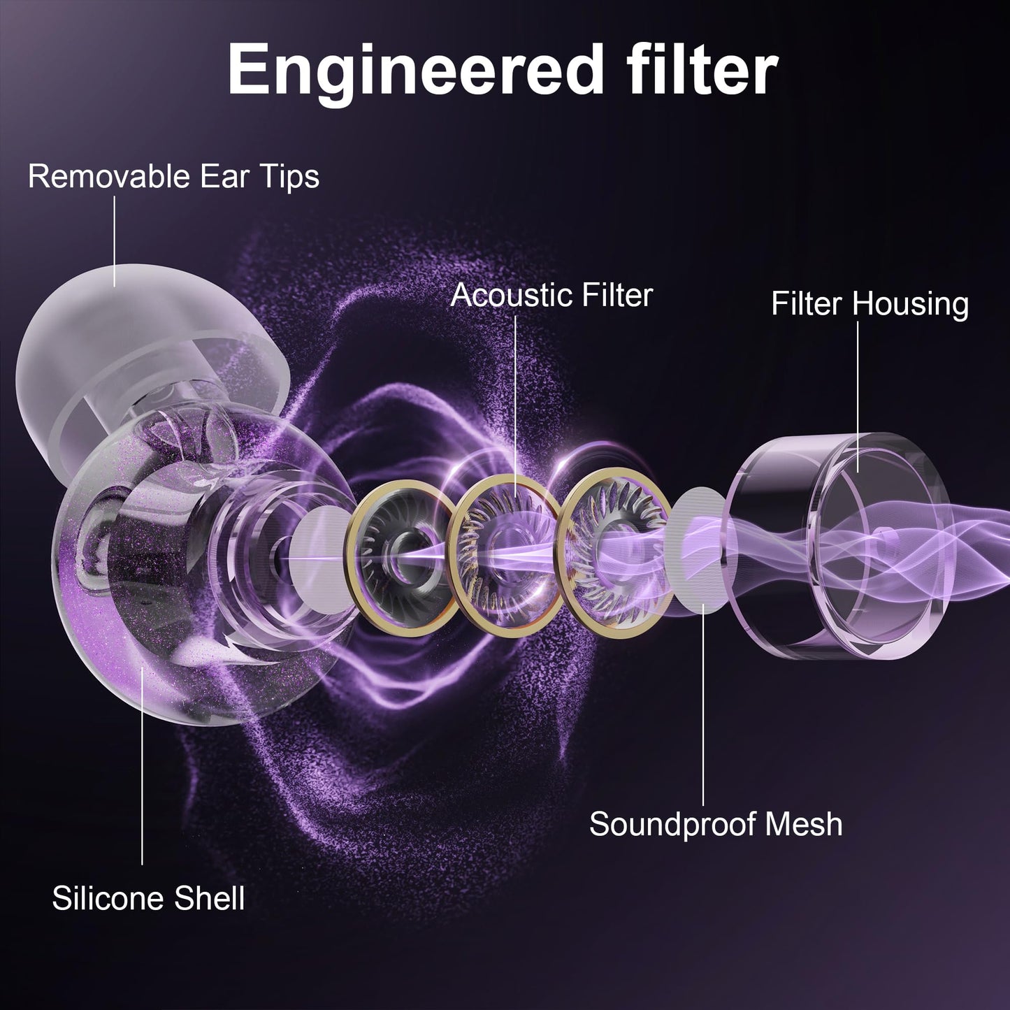 Ear Plugs for Concerts, 2 Pack High Fidelity Ear Plugs, Reusable Silicone Earplugs for Concert, Rave, Work, Musicians, 5 Pair Ear Tips in S/M/L, 18-25 dB Concert Ear Plugs for Noise Cancelling(Purple)