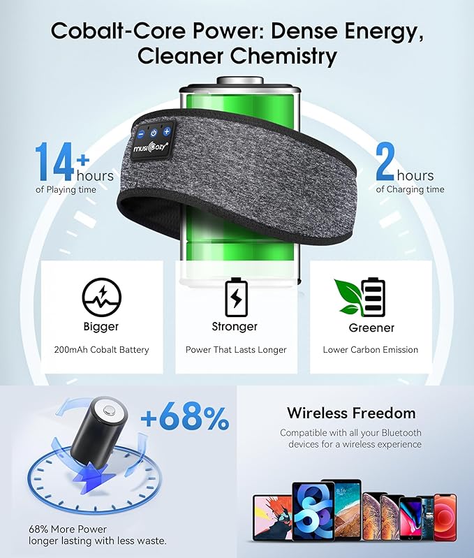 MUSICOZY Sleep Headphones Bluetooth 5.4 Headband, Wireless Earphones Music Sleep Earbuds Sleeping Eye Mask with HD Stereo Speakers for Workout Running Travel Yoga, Ideal Gifts for Women Men