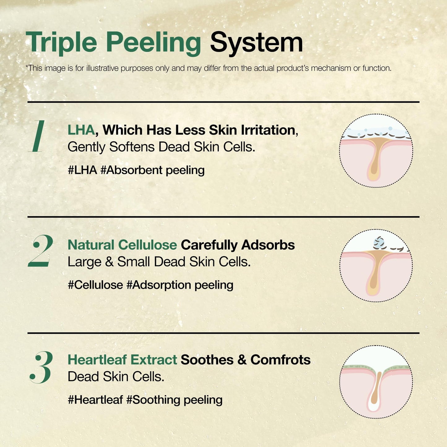 ANUA Heartleaf LHA Moisture Peeling Gel, Gentle Exfoliation, Hydrating Facial Peel, Pore Care, Dead Skin Removal, Natural Cellulose for Soothing, Vegan, Korean Skin Care (120ml/4.05 fl.oz.)