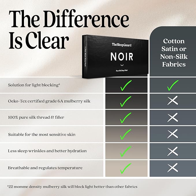 Pure Silk Sleep Mask [100% 6A Mulberry Silk, 22 Momme] Light Blocking Travel Essentials. Eye Masks for Sleeping. Black Oeko-Tex Blindfold. Eye Covers for Men & Women