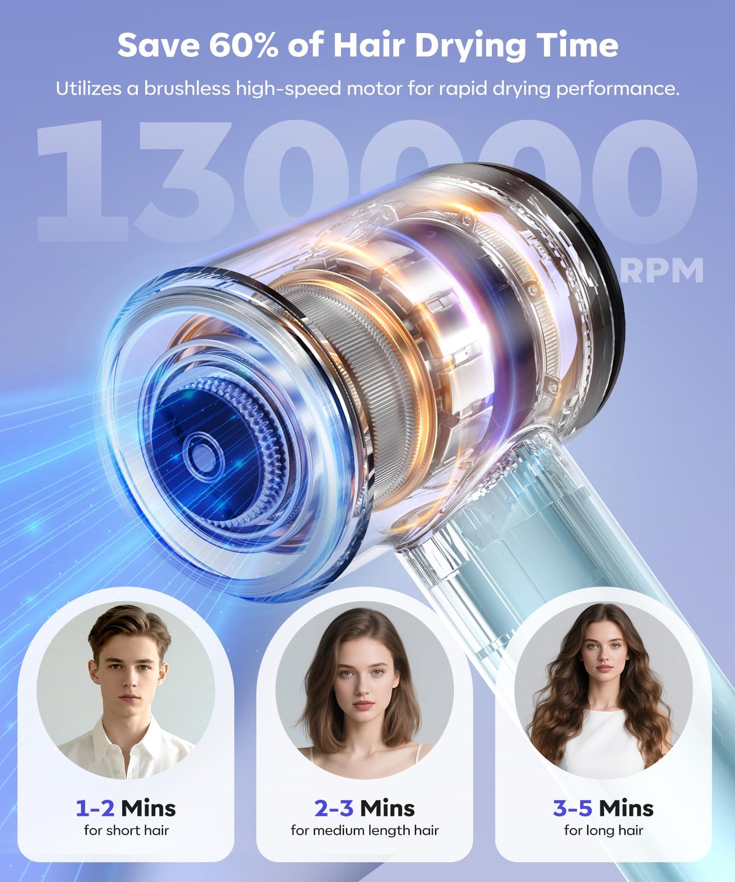 Hair Dryer, 130000 RPM High Speed Blow Dryer for Fast Drying, 300 Million Negative Ions, Heat-Control & Lightweight, Blue