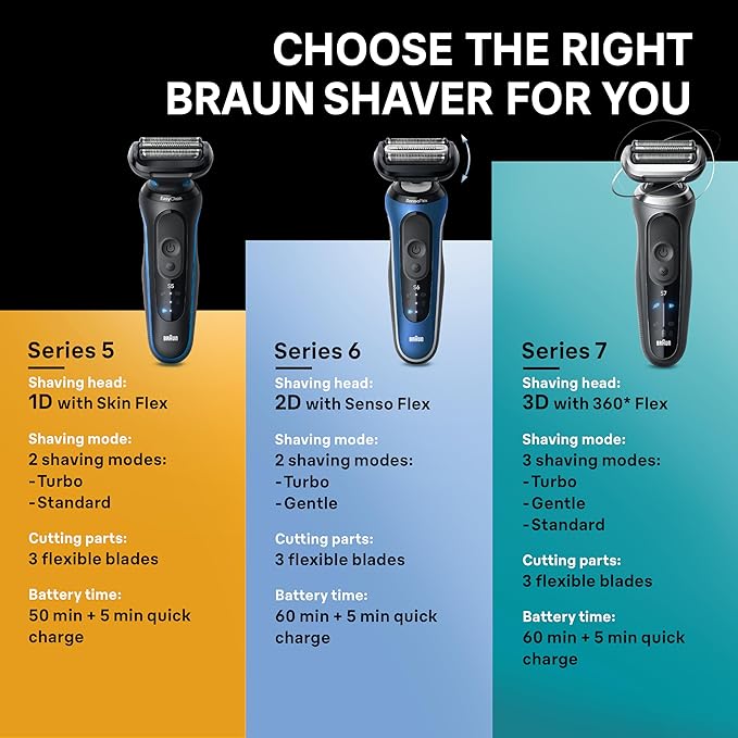 Braun Electric Shaver for Men, Series 7 7185cc, Waterproof, Wet & Dry Shave, Shaving Kit with SmartCare Center and Beard Trimmer, 3 Shave Modes, 60 Minute Battery Runtime, 10 Piece Set