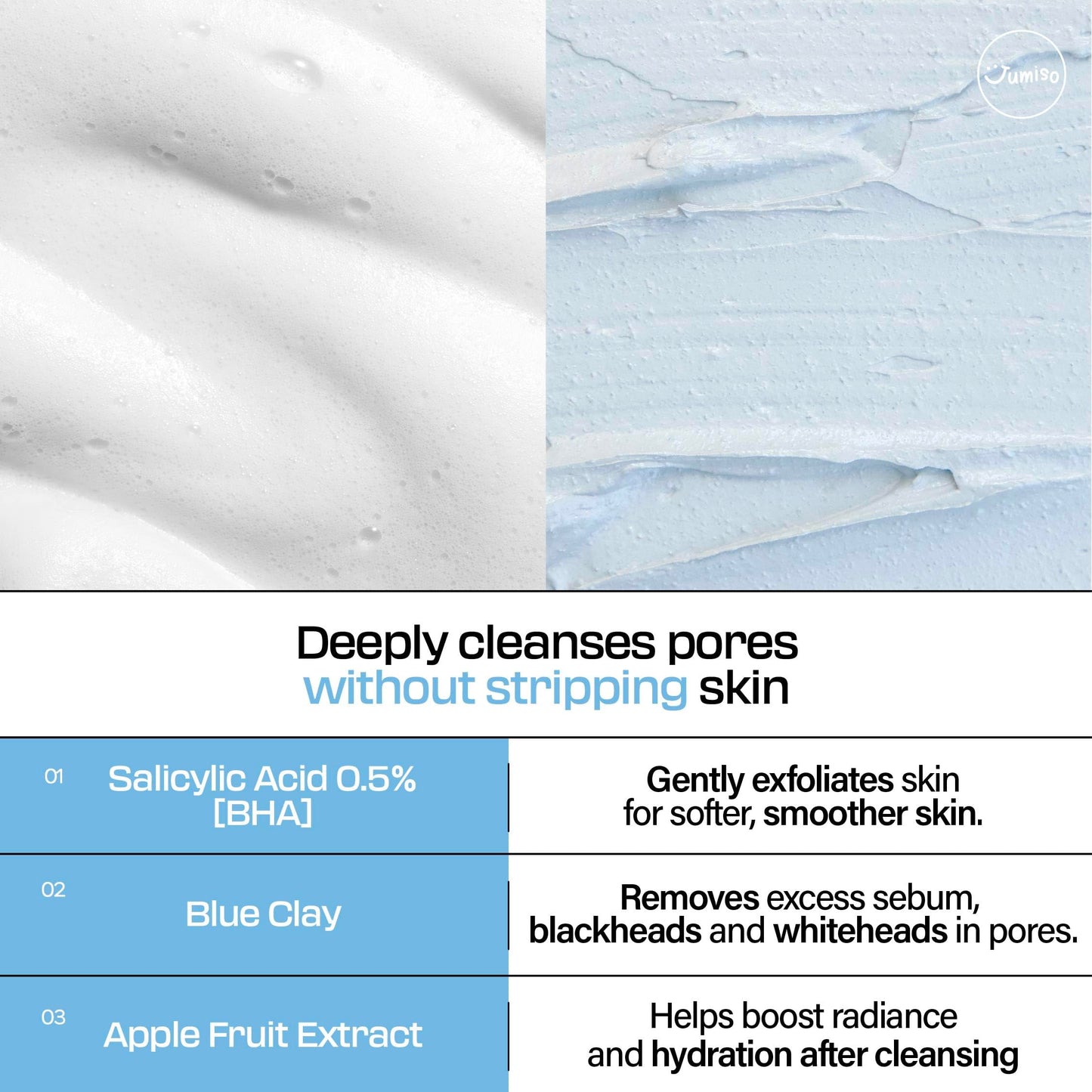 JUMISO Pore-Purifying Salicylic Acid Foaming Cleanser - Korean Face Wash with 0.5% BHA Blue Clay - Oil Control Low pH Non-Comedogenic Glass Skin Texture Improvement - All Skin Types Daily Use 4.23 oz.
