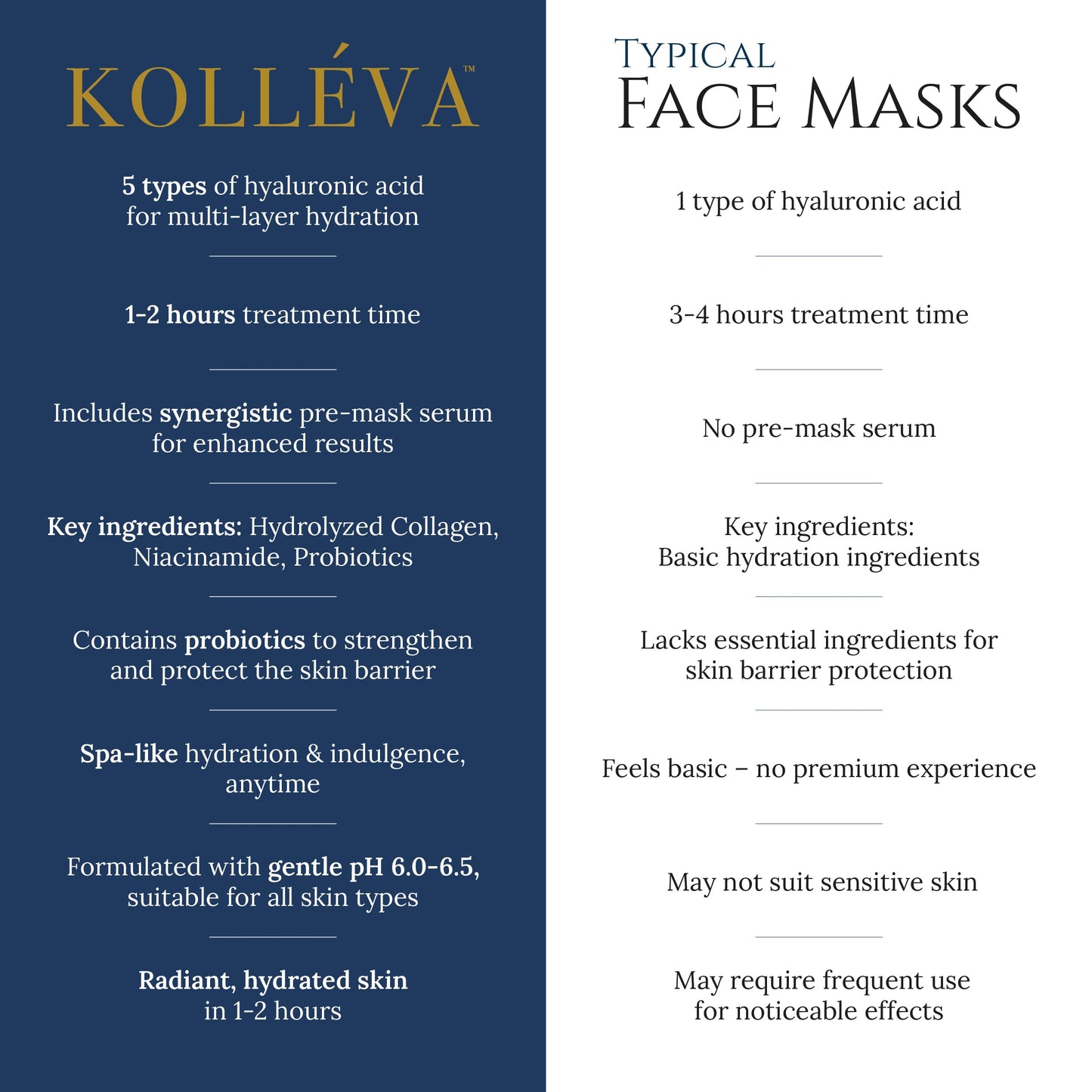 Kolléva Collagen Hydrogel Masks –Instant 2-Hour Glow | 4 Clinical Level Masks | U.S. Skincare Innovation