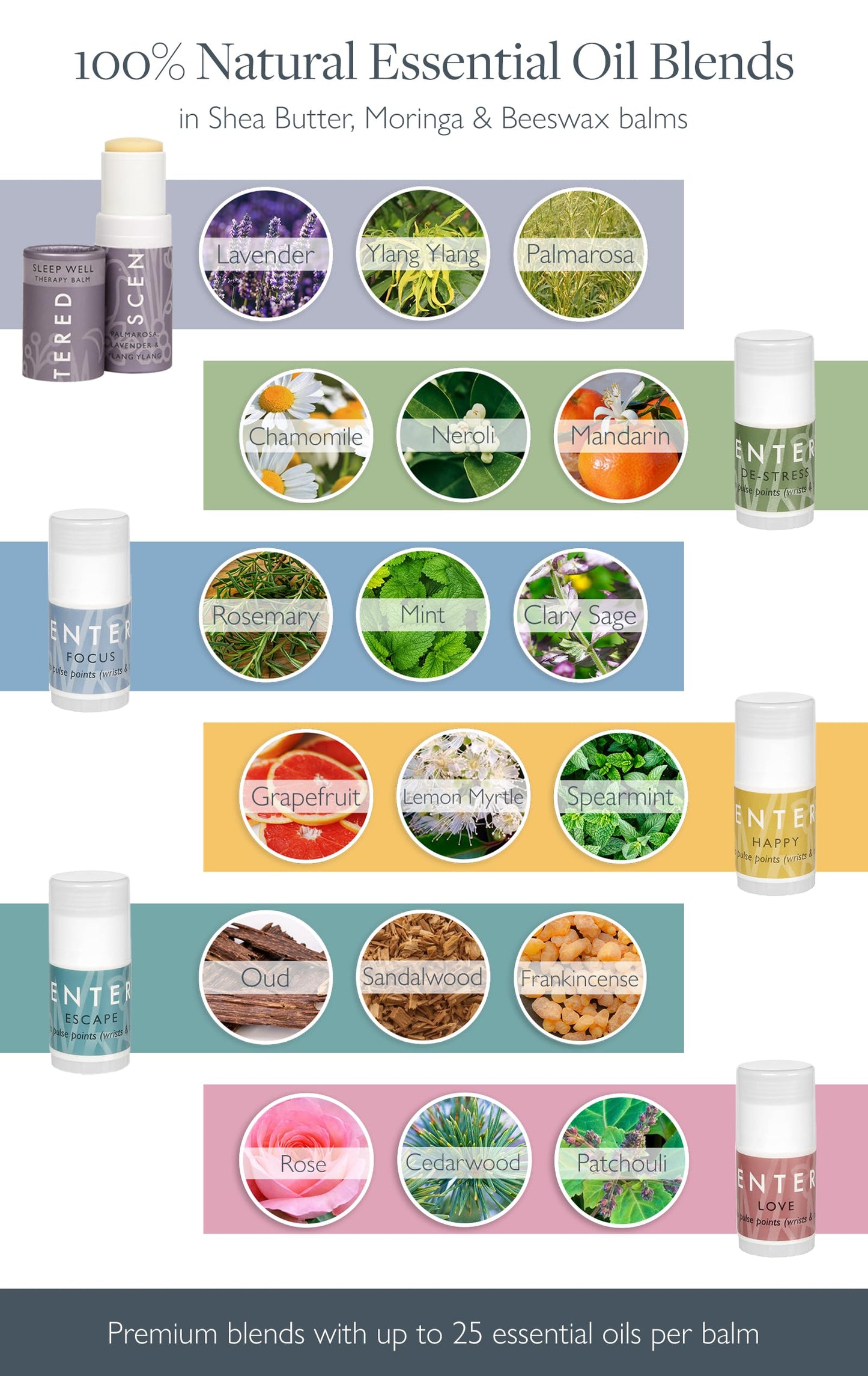 Scentered Aromatherapy Gift Set, Roll On Essential Oil Balms for Sleep, Stress-Relief, Focus, Mood Boost, Calm & Emotional Balance - Relaxing Gifts for Women - Daily Ritual