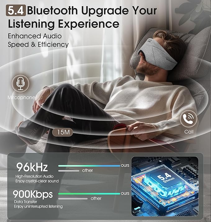 Sleep Mask with Headphones Bluetooth 5.4, TOPOINT Blackout Eye Mask for Sleeping Headphones Earphones with Soft Bamboo Cotton Cooling Breathable, HD Stereo Speaker for Side Sleepers Women Men Travel