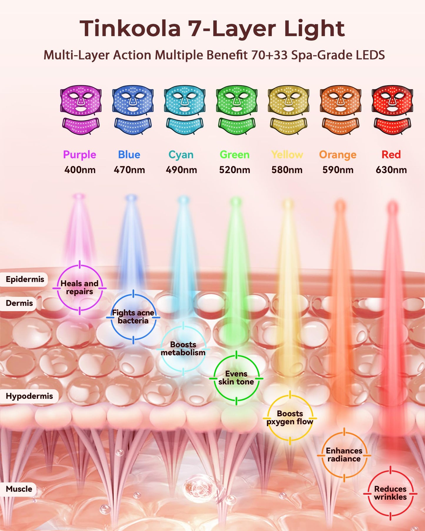 tinkoola Red Light Therapy for Face,LED Face Mask Light Therapy,LEDs Face Mask & Neck Mask Red Wavelength,Rechargeable Ergonomic Design for True Skincare at Home (Black)