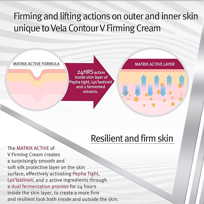 Advanced Neck Serum – V line Jawline - Fine Lines - Neck Wrinkles - Sagging Skin - Serum for Women and Men. Anacis