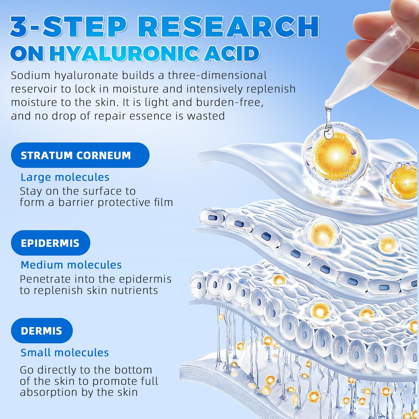 3% Hyaluronic Acid Serum Ultra-Hydrating Vials 30 pcs - 3% Hyaluronic Acid Serum For Face - Single Use Hyaluronic Acid Tubes - Intensive Moisturizing, Skin Tightening, Emergency Repair, Anti-Aging