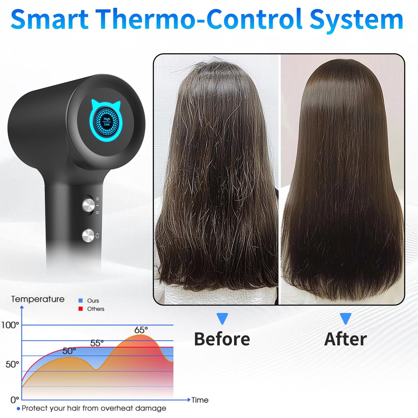 BQSS Hair Dryer,110000rpm Plasma Blow Dryer Positive Negative Ionic Hair Dryers for Women,Portable Travel Hair Dryer with LED Display Concentrator Nozzle,Hair Blow Dryer for Style at Home Travel