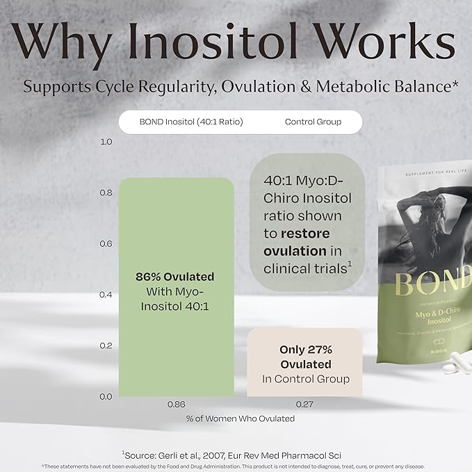 BOND Inositol Capsules: Myo & D-Chiro Inositol, Ovarian & Menstrual Support, Hormone Balance for Women, 40:1 Ratio, 90 Vegan Capsules