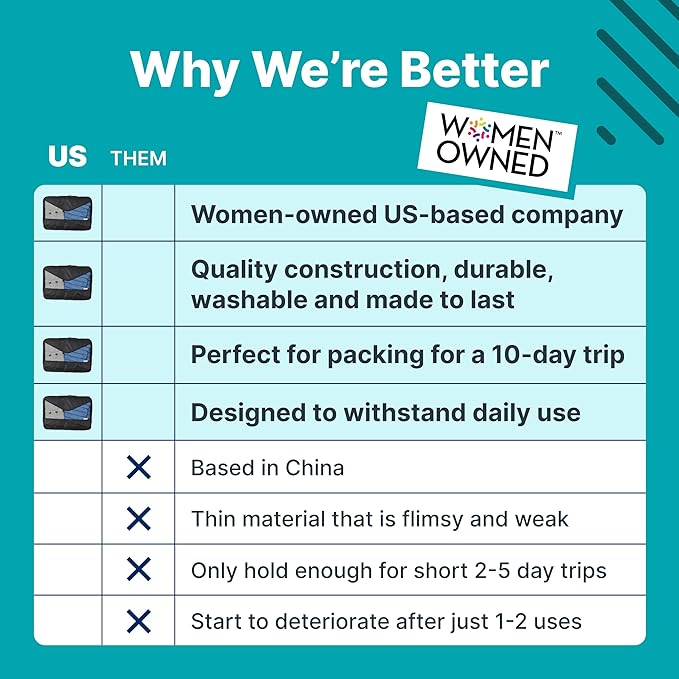 5 Piece Packing Cubes for Travel in Sizes (X-Large, Large, Medium, Small) by Pebbler | Organizers for Suitcases, Carry Ons, Duffle Bags, Backpacks, Moving | Bonus Laundry Bag