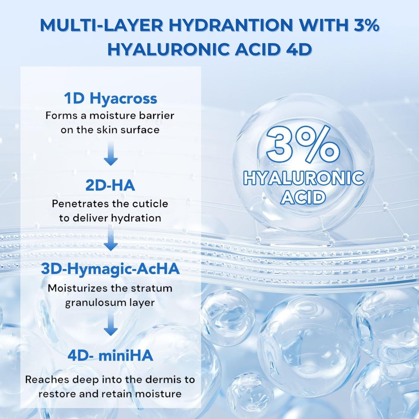 3% Hyaluronic Acid Serum, 4D Hyaluronic Acid Serum Ultra-Hydrating Vials, Hylunaric Acid Non-Greasy, Fast Absorption, Intensive Moisturizing, Deep Hydration & Smoothing (1 Box of 30 tubes)