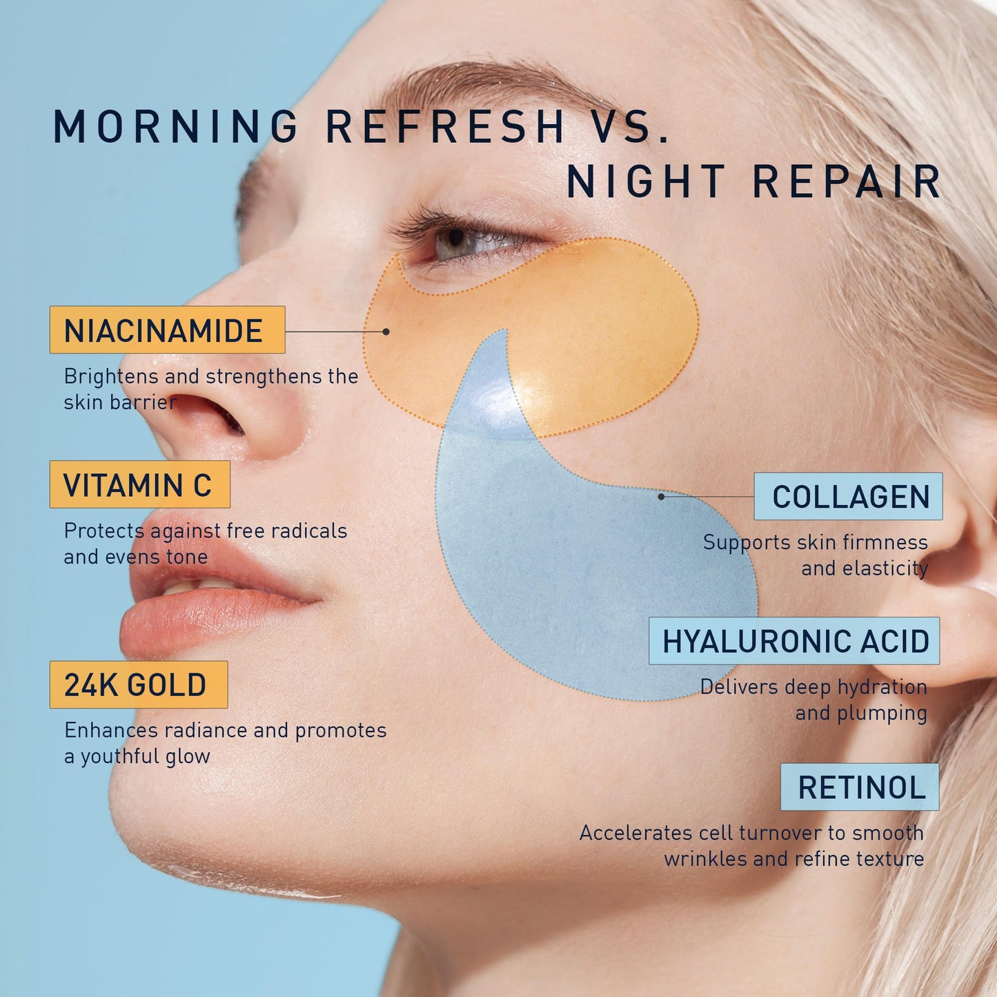 Under Eye Patches Kit: 120 Pcs Retinol & Golden Gel Eye Mask for Dark Circles, Puffiness and Wrinkles - Day & Night Skin Treatment Pads with Niacinamide, Collagen, Hyaluronic Acid & Vitamin C (2 Pack)