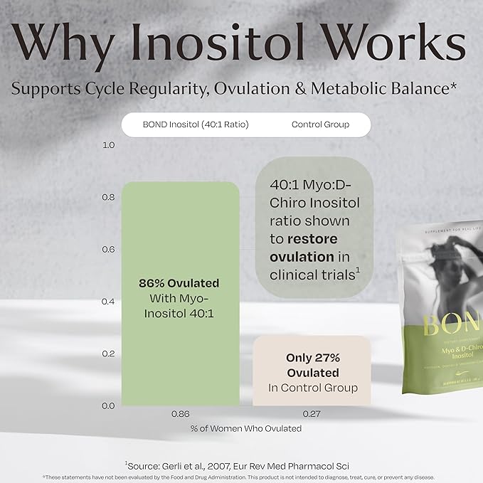BOND Myo-Inositol & D-Chiro Inositol Powder – 40:1 Ratio – Hormone Balance for Women, Cycle & Ovulation Support – 90 Servings, Vegan, Sugar-Free