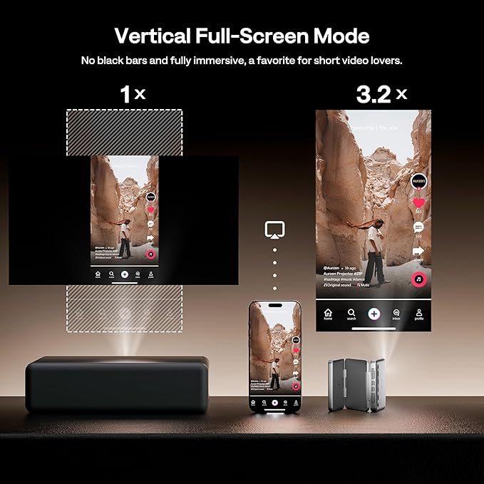 Aurzen ZIP Tri-Fold DLP Portable Mini Projector with Bluetooth 5.4, Screen Mirroring, 5000mAh Battery, Type-C Fast Charging, Zero-Lag Focus&Keystone,720P Pico Projector,Built-in Stand, 20"-125",White