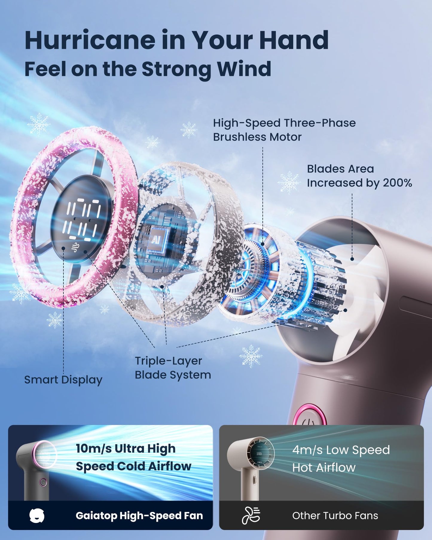 Gaiatop Mini Portable Handheld Fan, 4000mAh [15h Max Runtime] Personal Turbo Fans Pocket Size, High Speed 1-100 Adjustable Small Hand Fan, Outdoor Travel Concert Essentials, Gifts for Women Men, Gray