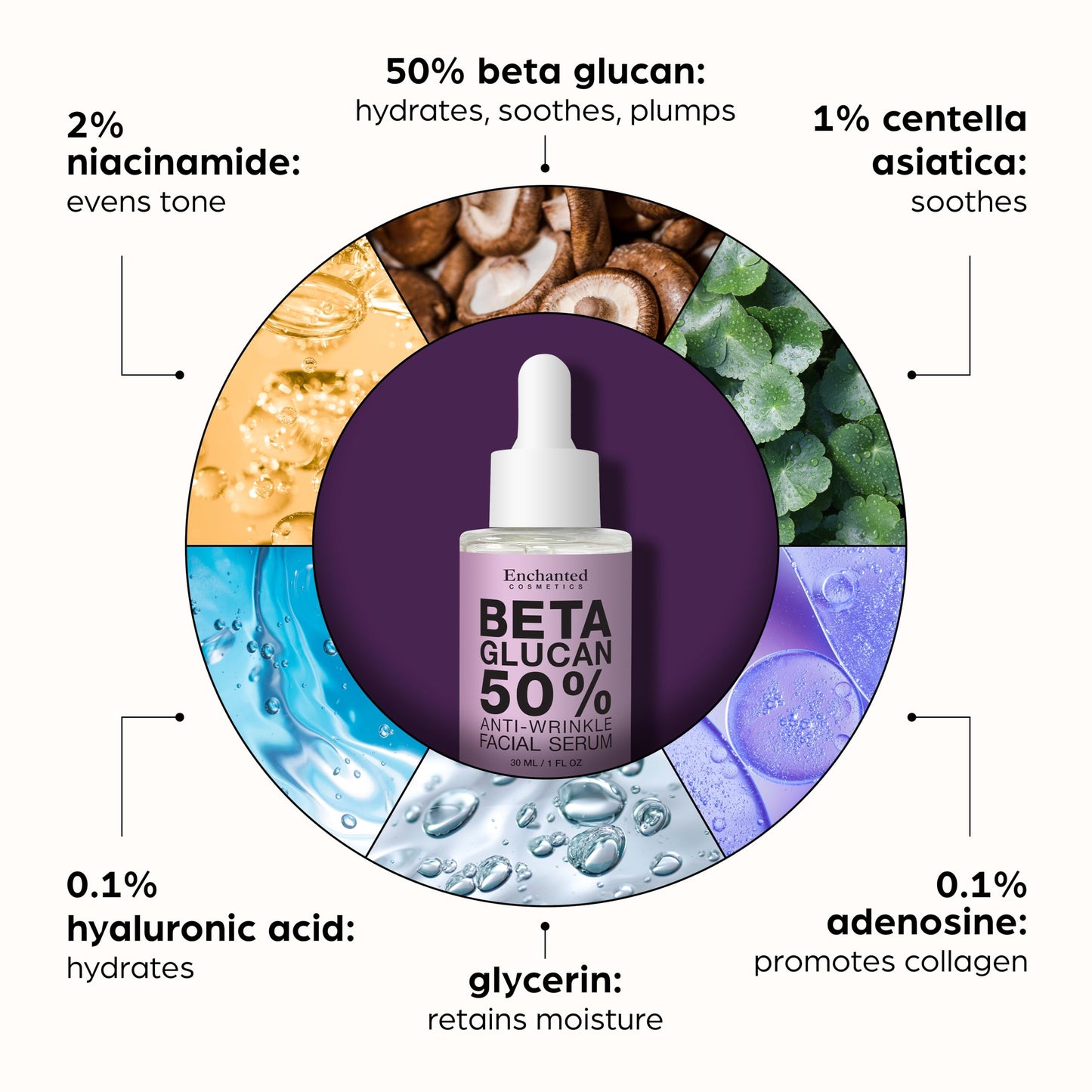 50% Beta Glucan Anti-Aging, Plumping Serum