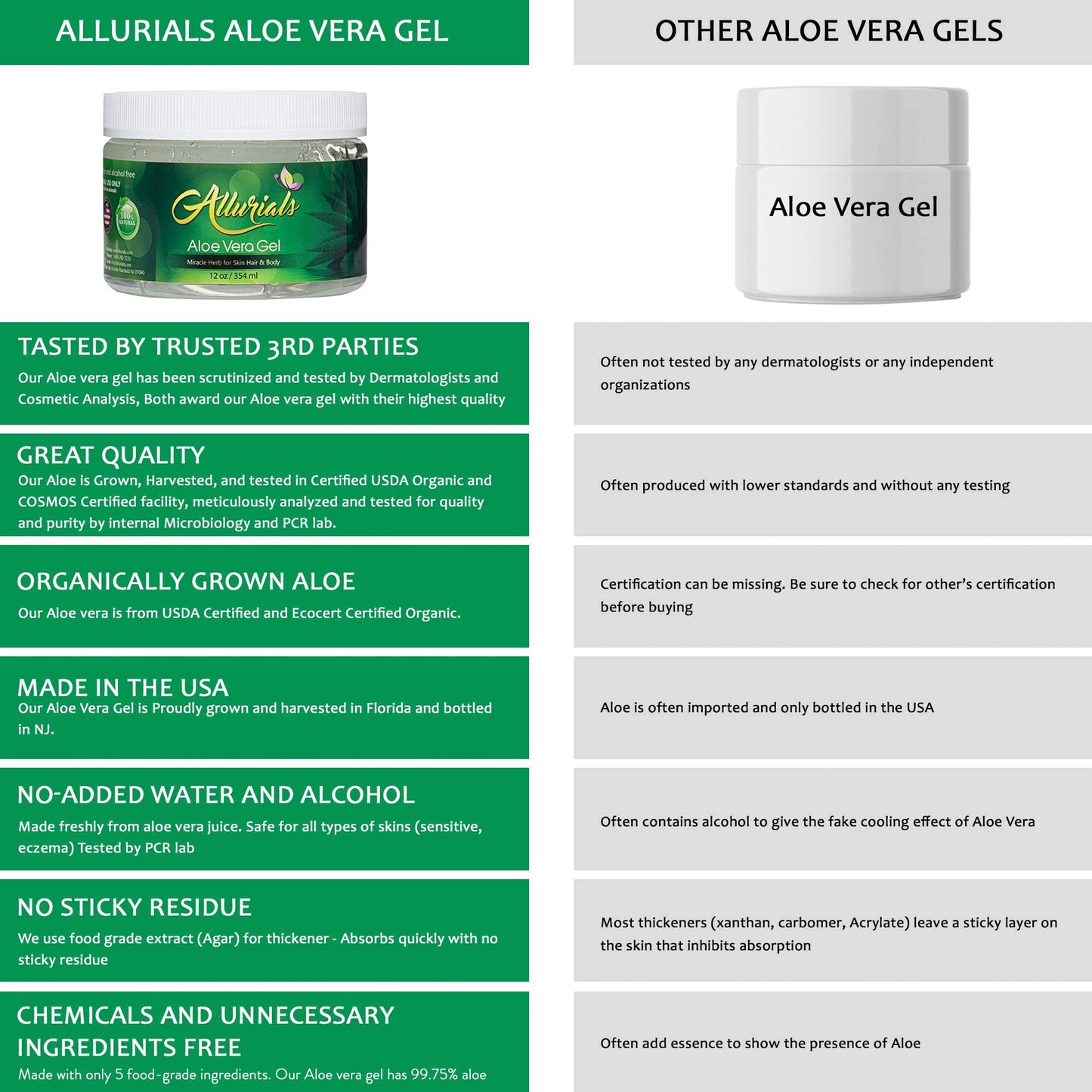 Allurials 99.75% Pure & Organic Aloe Vera Gel - Made in USA, Clinically tested & Dermatologist approved, Hydrates & Heals Dry & Damaged Skin & Hair- 12 Oz