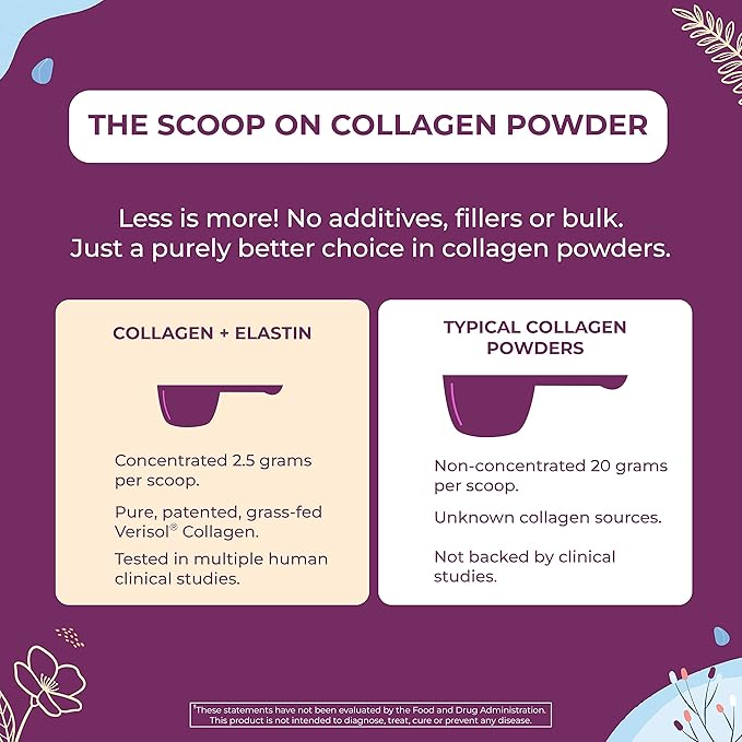 Body Kitchen Collagen and 250 mg Elastin Supplement to Aid Signs of Aging, Support Skin Health & Elasticity, Fewer Wrinkles, Unflavored Powder, Tasteless, Odorless, Colorless, 30 Servings (2 Pack)