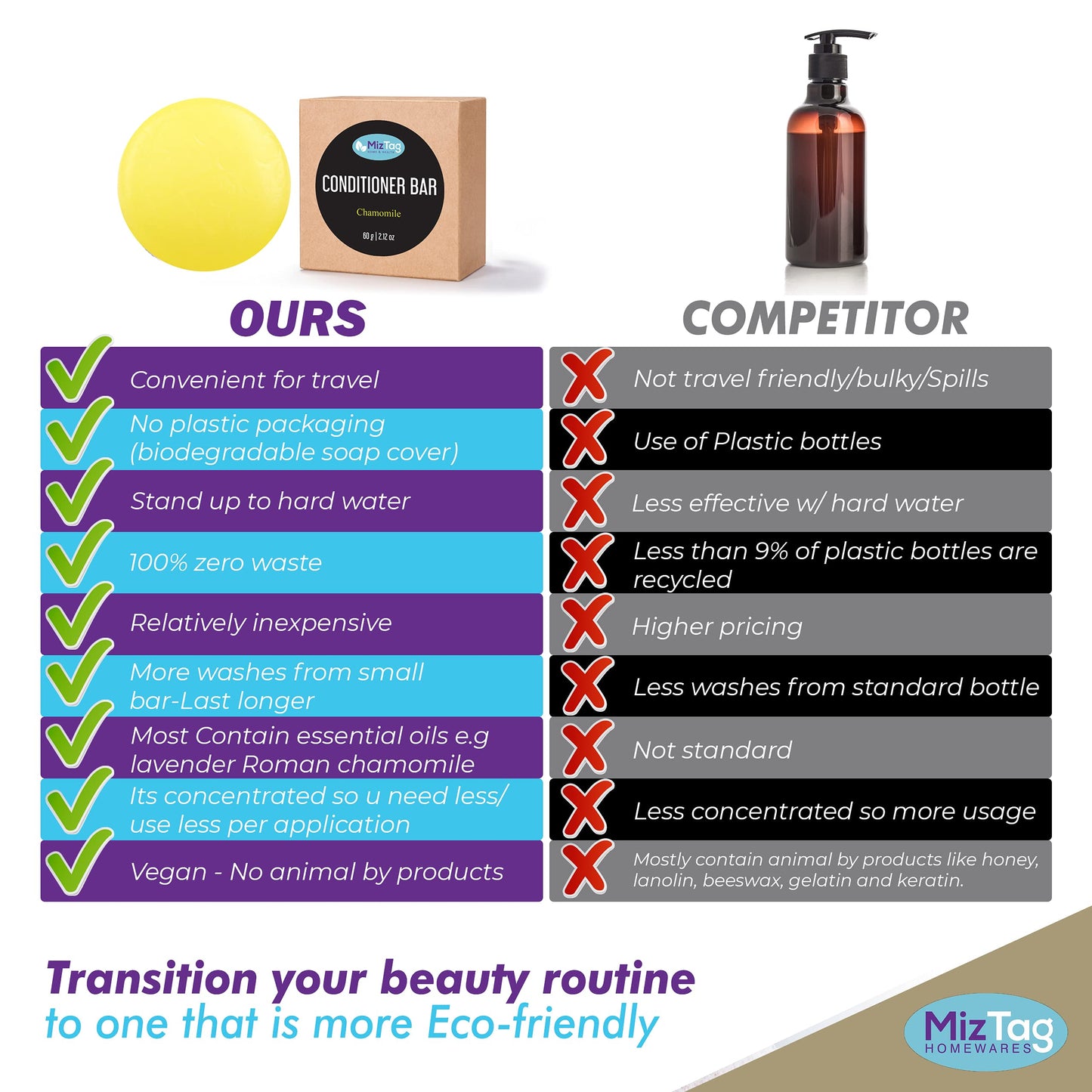 Miztag Home & Health Conditioner Bar - Solid Natural Soap for Hair - Vegan Zero Waste Packaging - Chamomile Scent - Eco-Friendly Gift for Women