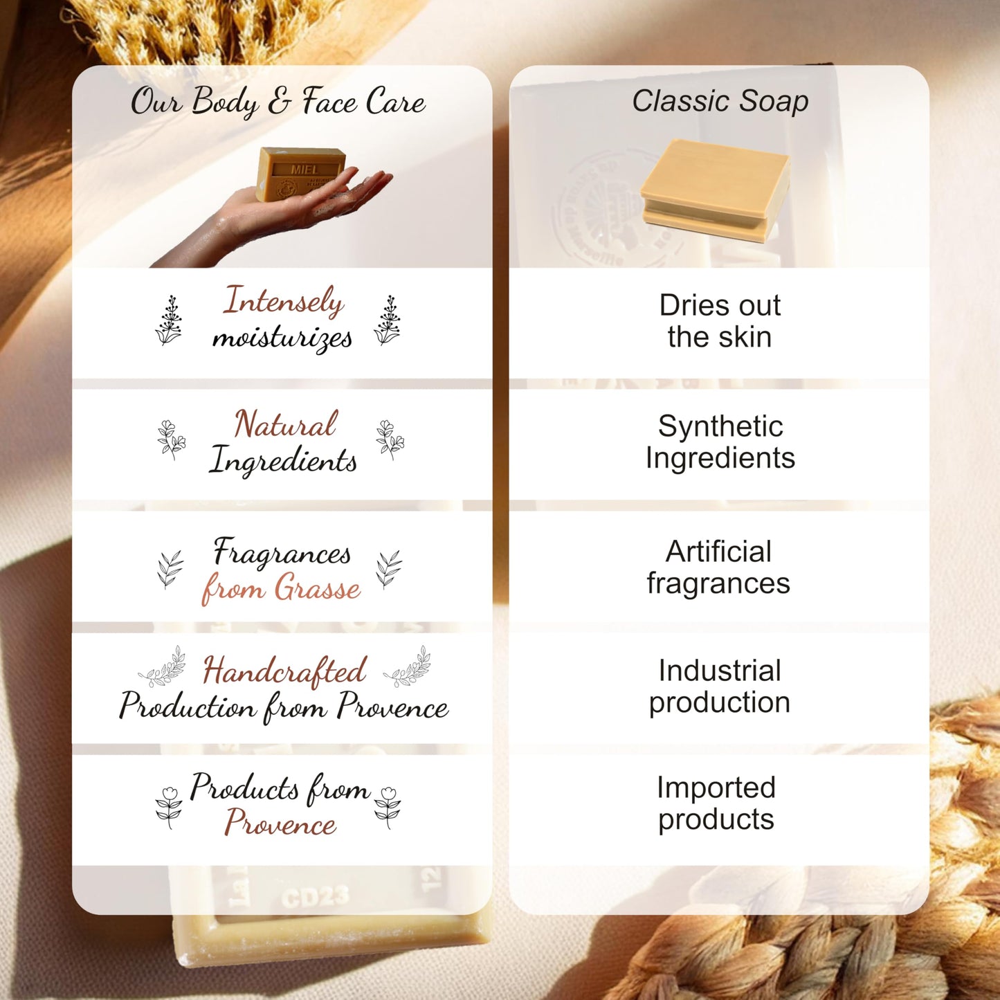 Hand & Body Soap Bars Trio - Rose Moisturizing French Soap with Organic Shea Butter - Rich Creamy Lather - 97% Natural Ingredients - Solid Bath Cleanser Made in Provence - 3x4.4 oz