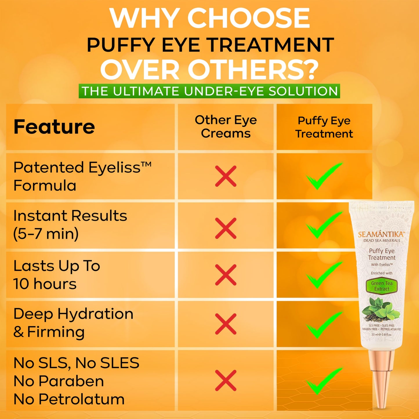 Puffy Eye Treatment Instant results – Naturally Eliminate Wrinkles, Puffiness, Dark Circle and Bags in Minutes – Hydrating Eye Cream w/ Green Tea Extract, Dead Sea Minerals by SEAMANTIKA – .8 fl.oz.