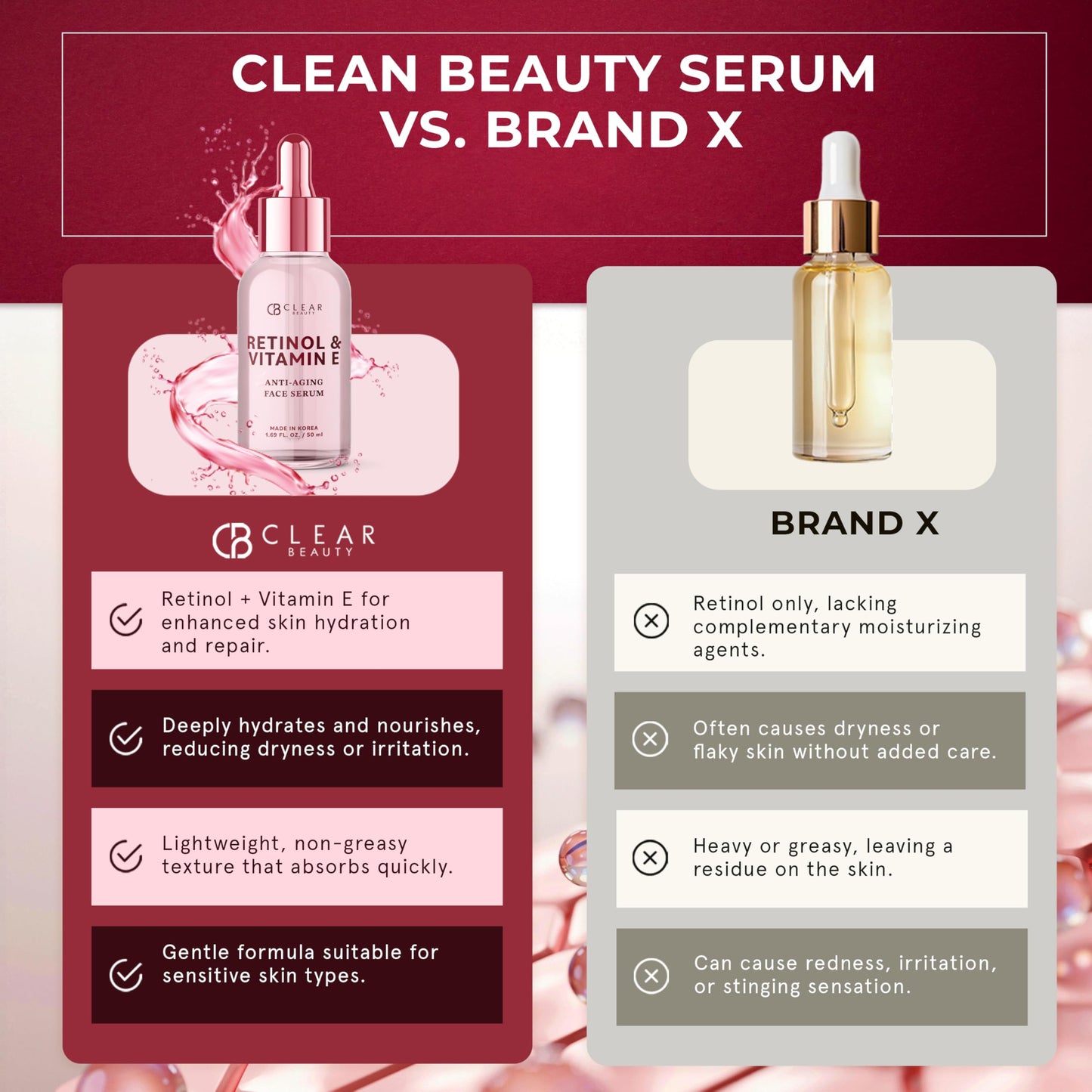 Clear Beauty Retinol & Vitamin E Facial Serum – Dermatologist-Tested, Anti-Aging, Hydrating & Revitalizing Korean Skincare – Vegan, Clean Beauty, Cruelty-Free, Sulfate-Free, Non-GMO – 1.69 fl. oz.