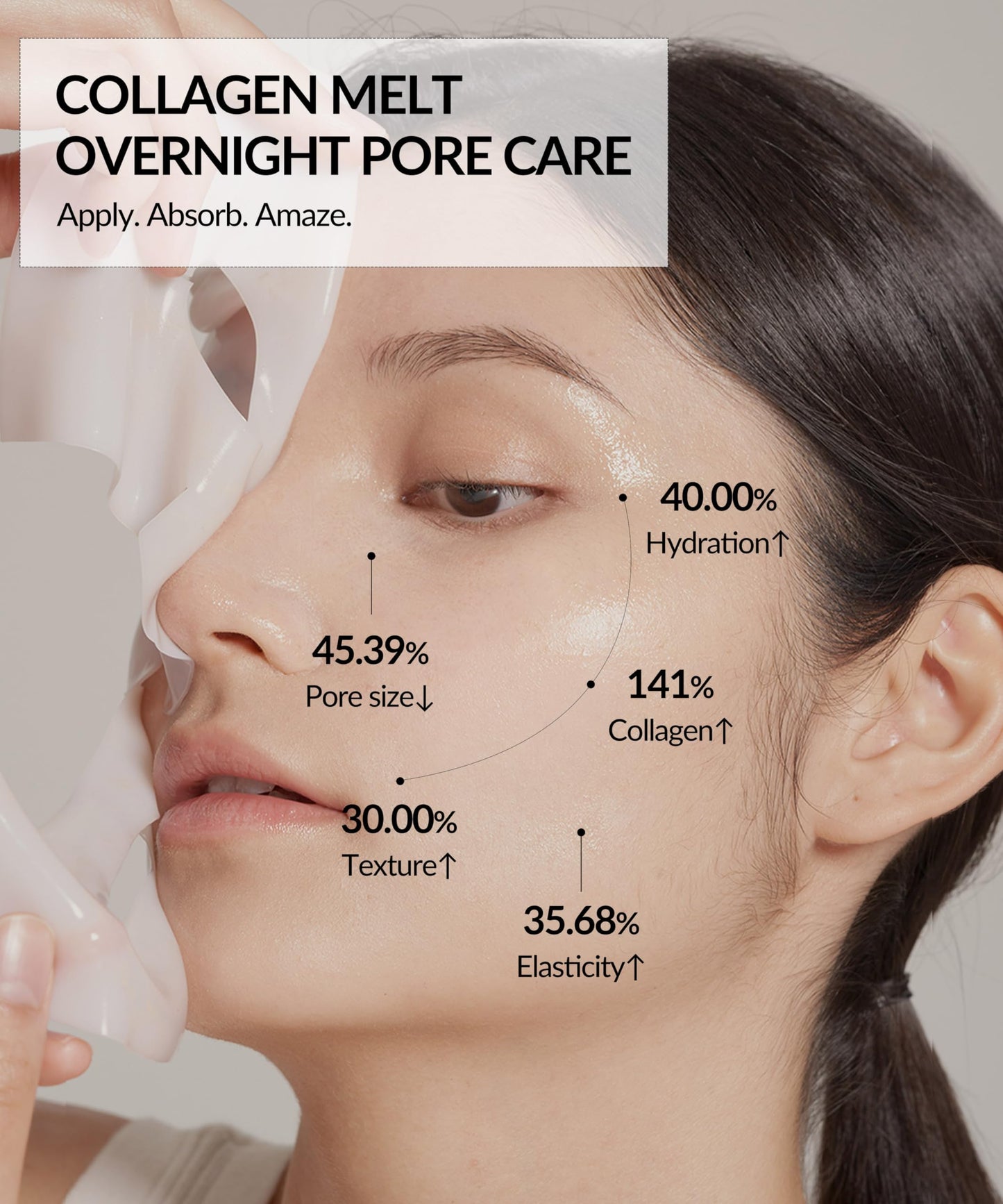 Collagen Overnight Face Mask 3 Step Pore Minimizer Hydrogel Sheet&Boost Serum-Oil Control PDRN-Tightening Exosome-Elasticity Retinal - All in One (3 Pack)