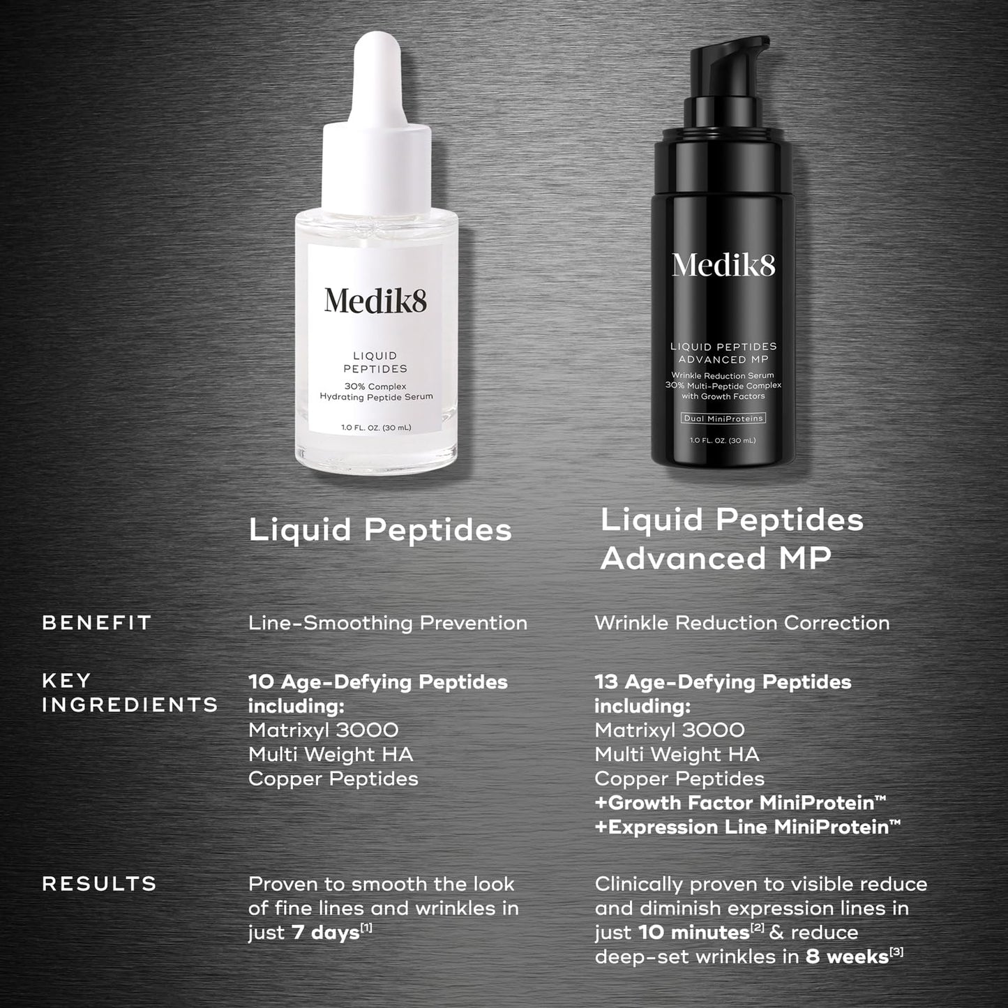 Medik8 Liquid Peptides Advanced MP - Peptide Serum - Face Serum for Wrinkle Reduction - Hydrating and Supports Collagen, Hyaluronic Acid - 1 oz