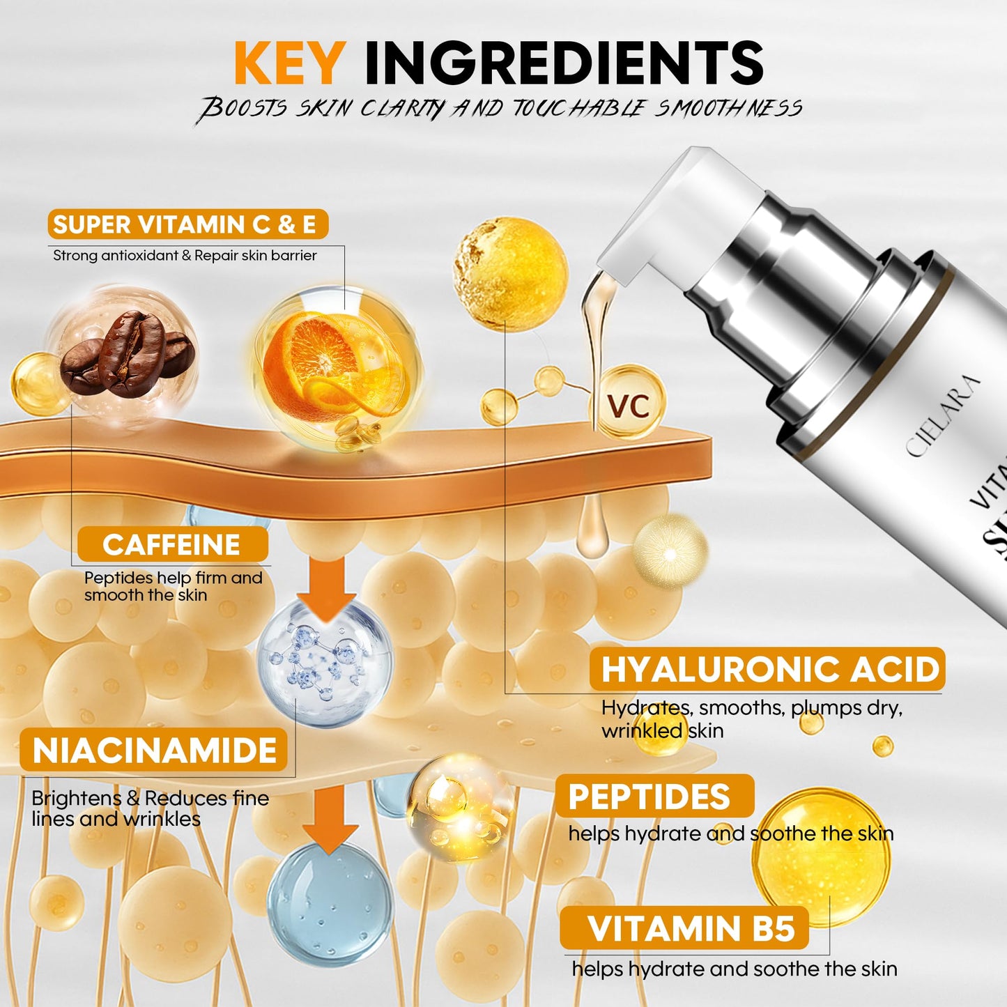 CIELARA Vitamin C Serum for Face, Anti Aging 20% Super C Retinol Serum With Hyaluronic Acid, Vitamin E, Collagen Peptides, Wrinkle Serume for Dark Spot, tighten, firming, lift, Brightening-1.7 Fl Oz