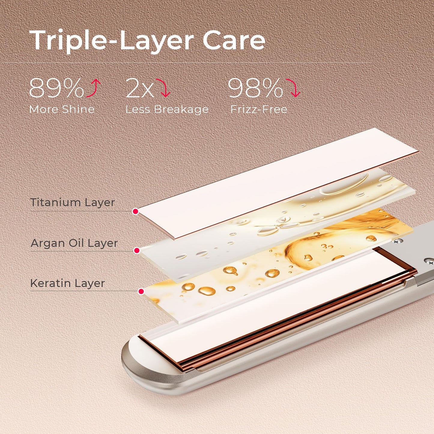 TYMO Flat Iron Hair Straightener - Titanium Hair Straighteners for Women, 1 Inch Professional Travel Flat Iron, Portable Straightener and Curlers with 10s Heat Up, 32 Temp, Dual Voltage & LED Display