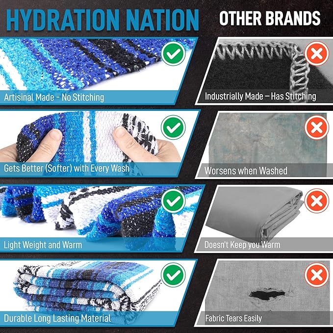 Authentic Extra Large Mexican Blanket - Handwoven Yoga, Serape, Artisanal Falsa, Beach, Camping, Picnic, Outdoor Blanket (King Turquoise)