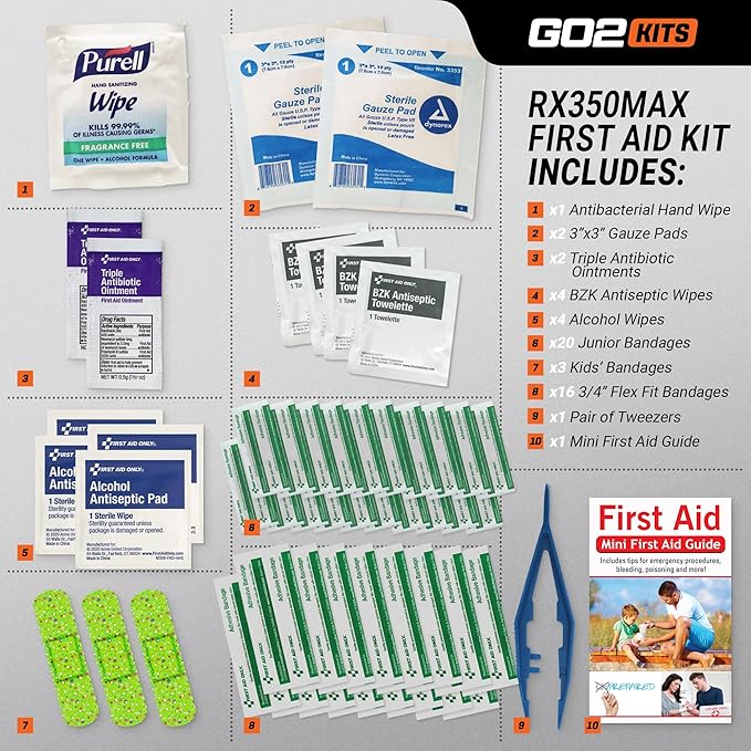 54-Piece First Aid Kit, Basic Plus Emergency First Aid Kit for Home, Work & Travel, Red, 3-Pack (RX350MAX)