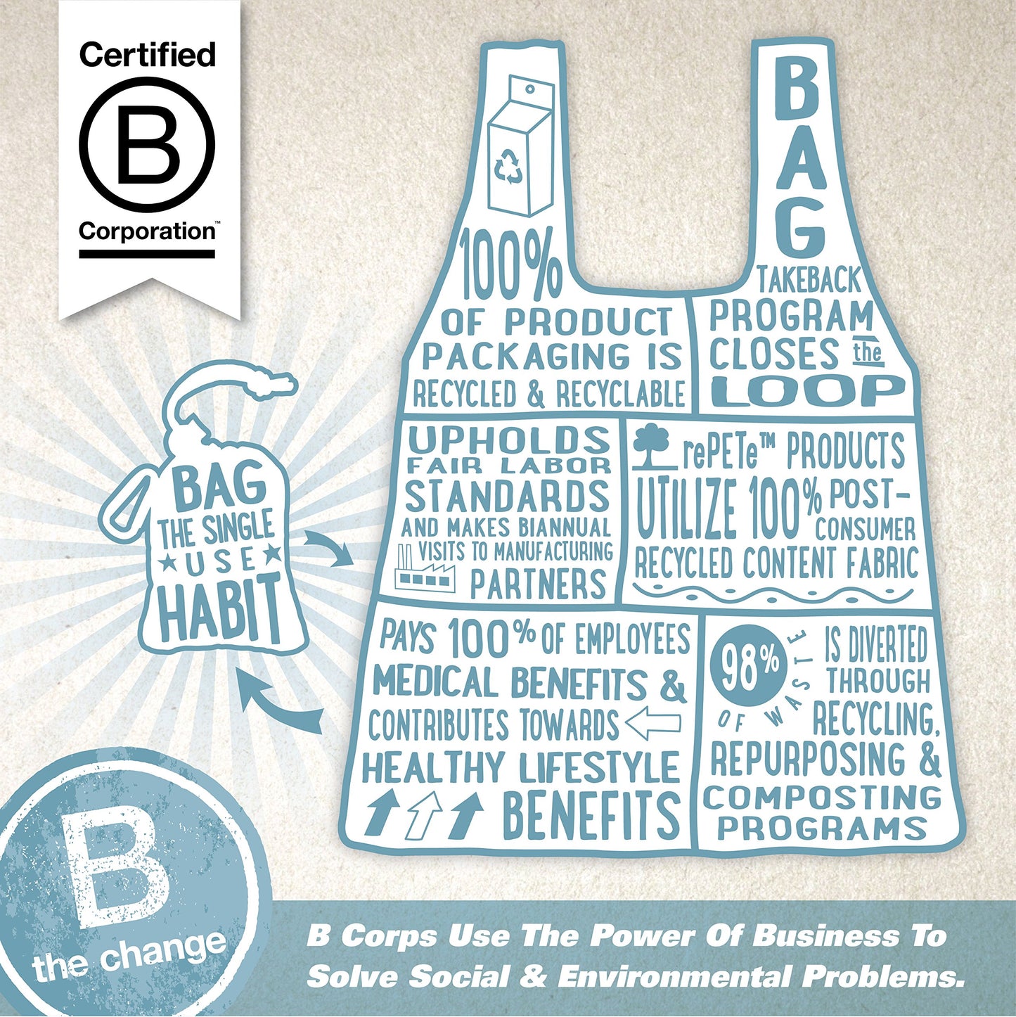 ChicoBag Original Compact Reusable Grocery Bag w/Attached Pouch and Carabiner Clip | Perfect for Shopping, Travel, Organization | Eco-Conscious Packable Tote | Buttercup (Pack of 1)